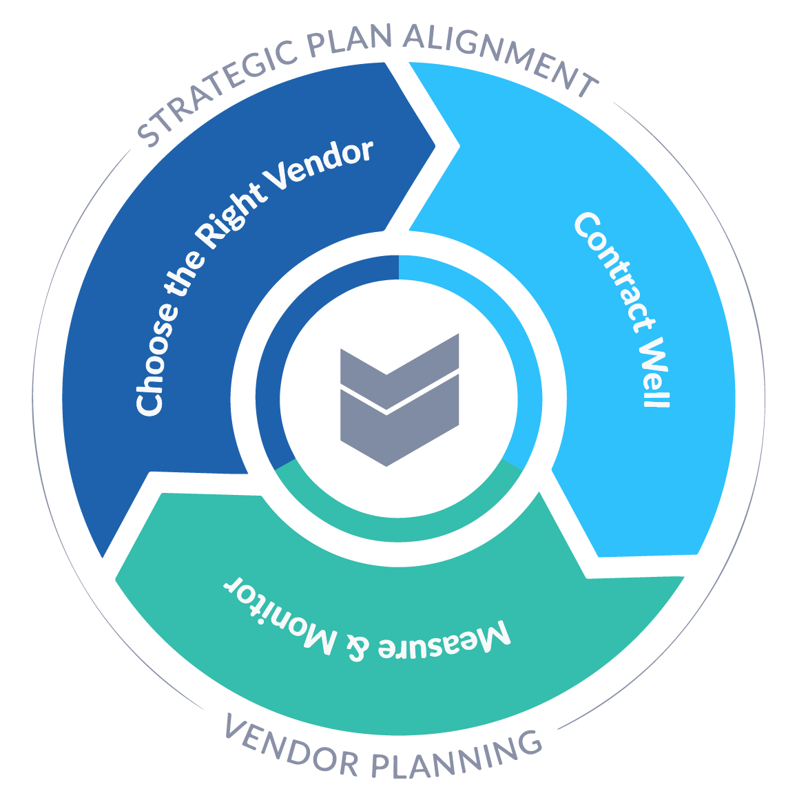 Cornerstone Advisors Vendor Management - Infographic